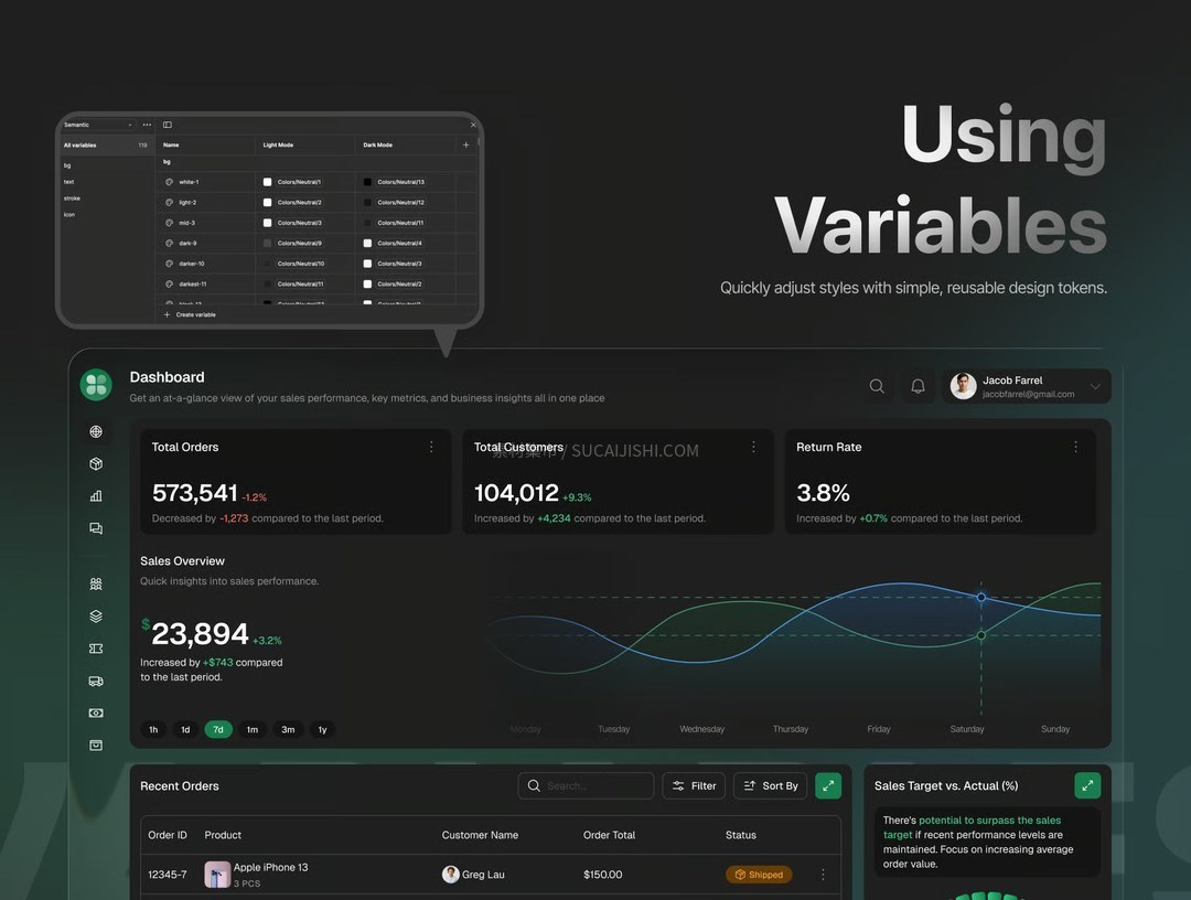 TeamSync 电子商务管理后台仪表板 UI 套件